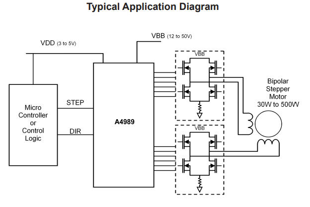 （Allegro）A4989SLDTR-T雙極性步進(jìn)電機(jī)驅(qū)動(dòng)器 功率 MOSFET 邏輯 38-TSSOP