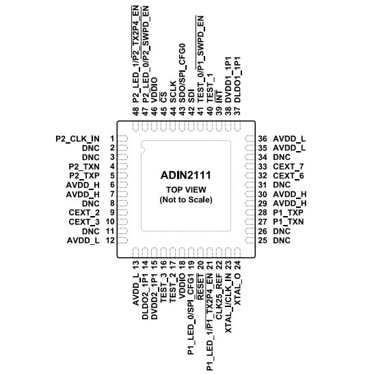 （ADI）ADIN2111BCPZ、ADIN2111CCPZ 集成10BASE-T1L PHY的雙端口以太網(wǎng)交換機(jī)