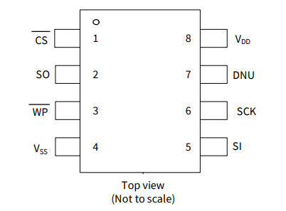 2Mb、CY15V102QN-50SXE 鐵電體F-RAM 存儲器 IC SPI 50MHz 8SOIC