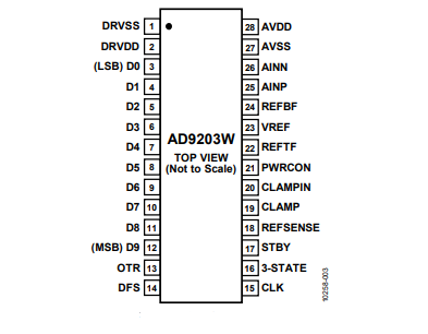 全新（ADI/亞德諾）AD9203WARUZRL7 10位、40MSPS、低功耗模數(shù)轉(zhuǎn)換器 28TSSOP