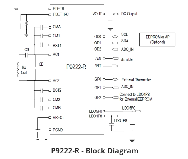 P9222-RAZGI8：適用于低功耗應用的無線電源接收器芯片