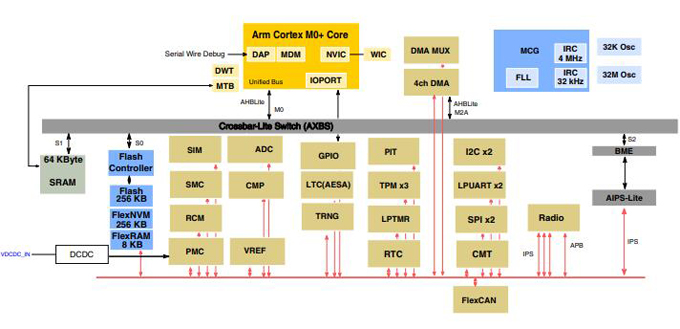 KW36 Detailed Block Diagram.jpg