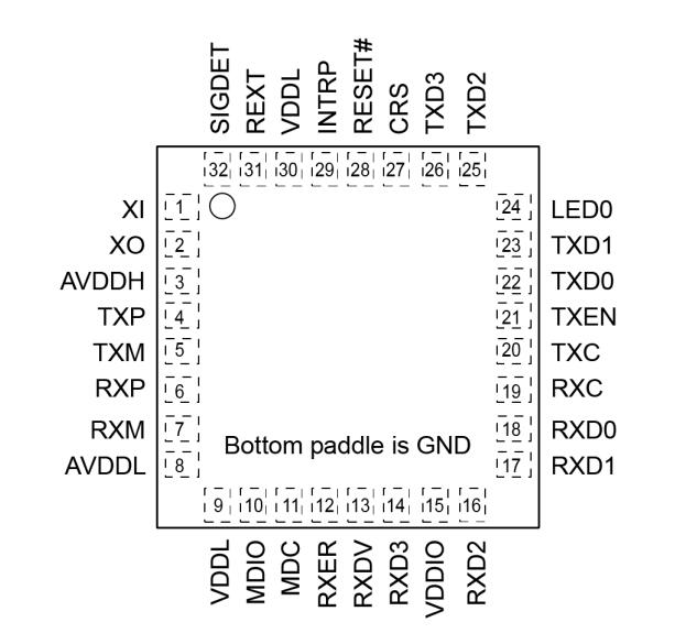 32-QFN Pin Assignment (Top View).jpg