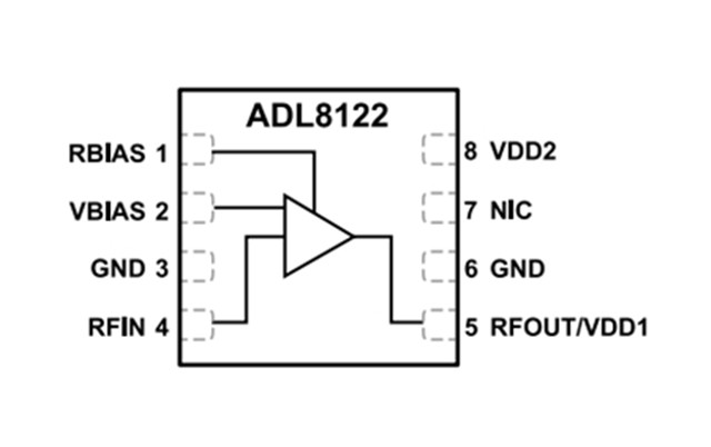 ADI RF放大器【ADL8122ACPZN】10 kHz 至 10 GHz、寬帶、低噪聲放大器